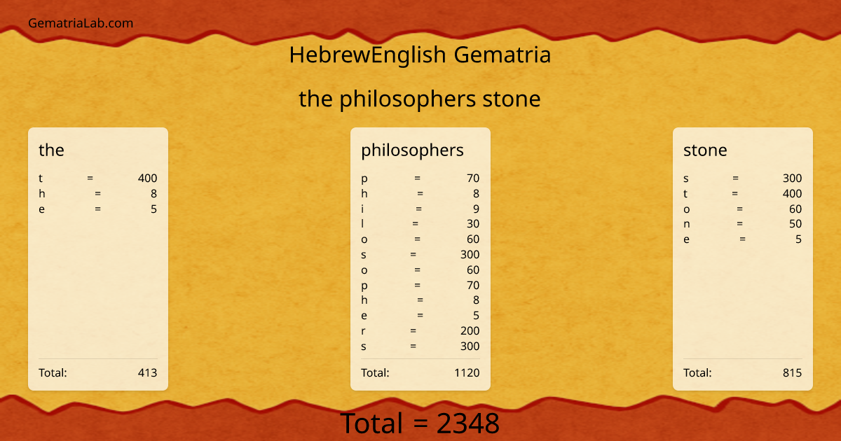 the philosophers stone in hebrewEnglish Gematria